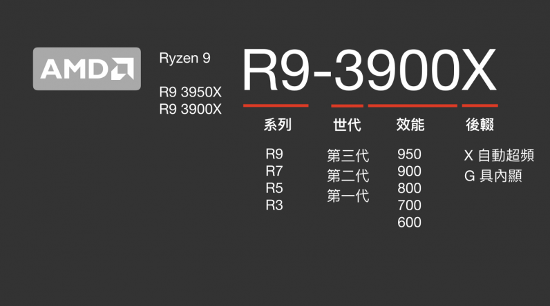 amd是什么(amd的cpu型号解读)