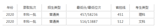 2020陕西理工大学重点专业及大学专业排名，陕西理工大学最好的专业排名（陕西理工大学录取分是多少）