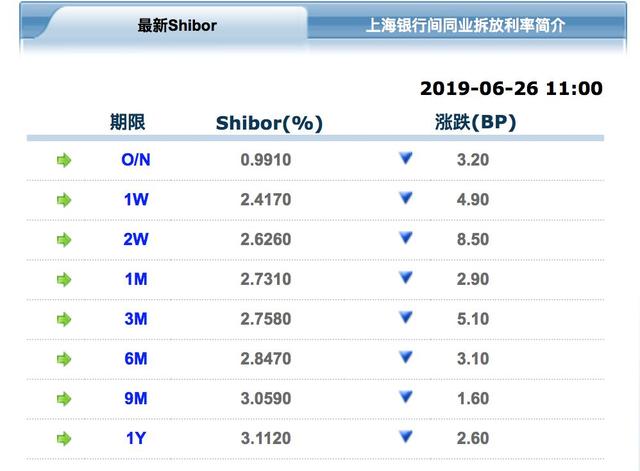 什么是隔夜利率，今天，钱突然便宜了