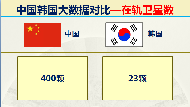 朝鲜和韩国哪个面积大，韩国和朝鲜哪个面积大（什么都和我国争的韩国）