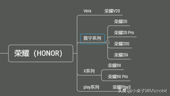 honor是什么意思，honor什么意思（一文理清华为、HONOR、OPPO、VIVO、Realme、Redmi、IQOO）