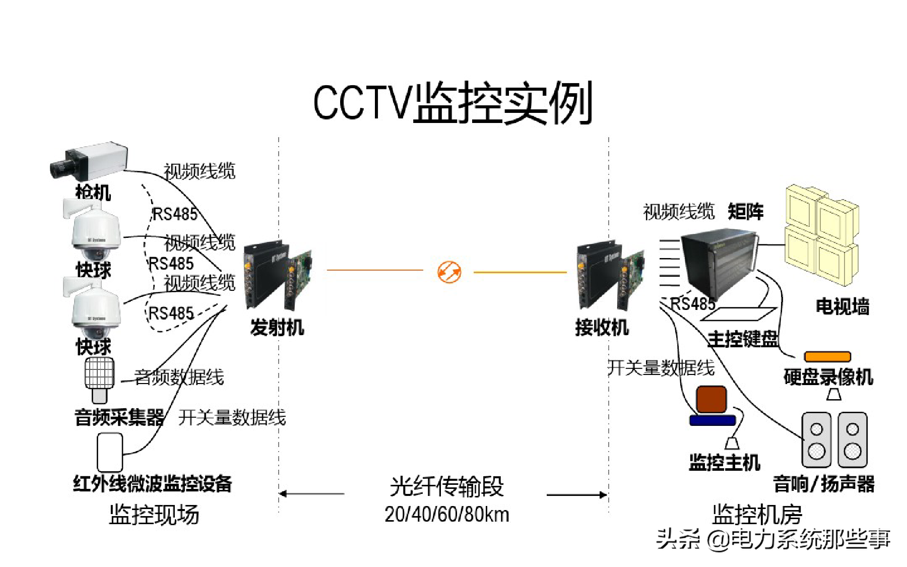 什么是SDH光端机！，sdh是光端机吗（什么是光端机？）