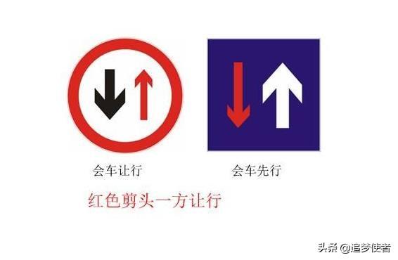 停车让行和减速让行有什么区别，这6个交通标志不记住