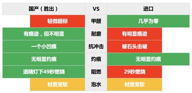 什么叫强化地板，什么叫强化木地板（别再迷信进口的了）