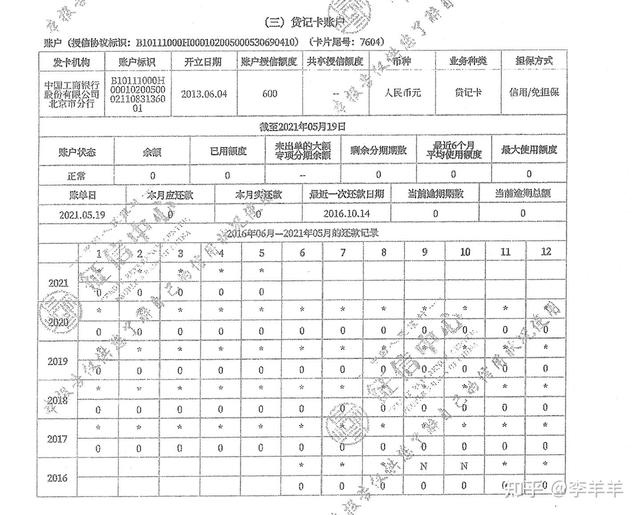 如何判断征信花了，征信花了怎么知道（<我的征信还有救吗）