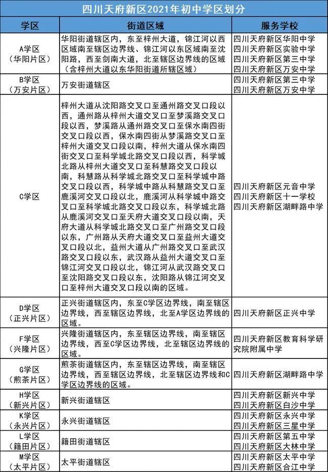 华阳望子成龙学校（2021天府新区小升初划片方案）