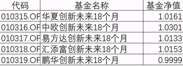 蚂蚁基金卖出规则是什么原理，蚂蚁基金卖出规则是什么原理呢？