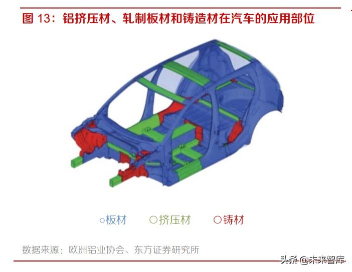 忠旺铝材（高端铝材行业研究）