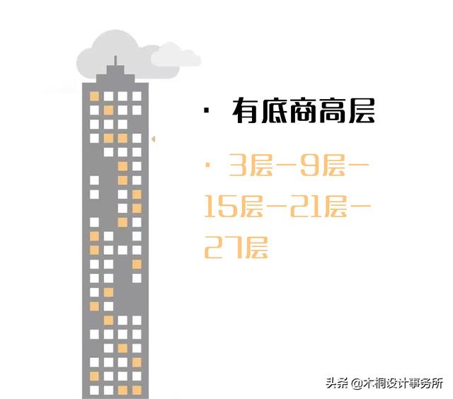 27层的楼房槽钢层是哪几层，9层楼房槽钢层一般在几楼（今天再和大家聊聊槽钢层）