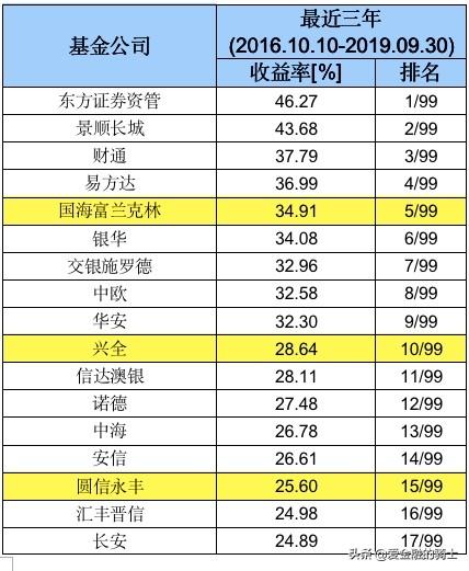 如何篩選定投基金，如何篩選定投基金的人？