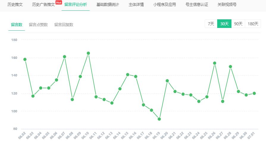 公众号投放怎么做（公众号投放的3大技巧解析）