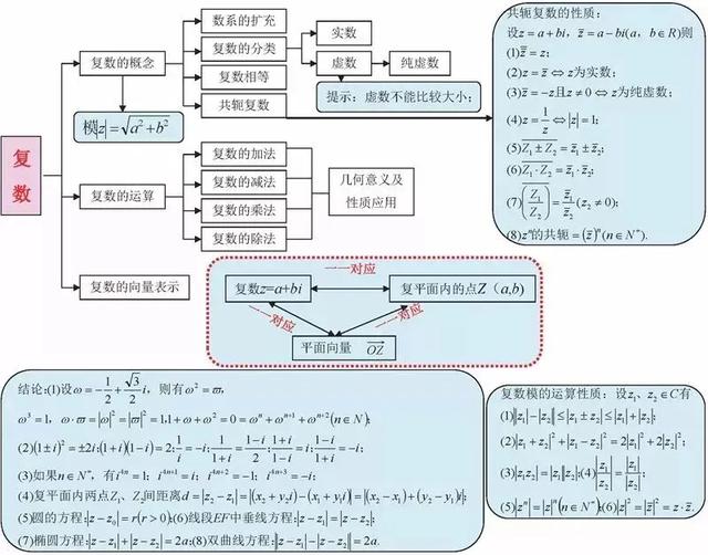 高中数学思维导图，新人教版高中数学思维导图（高中数学最全、最新思维导图汇总）