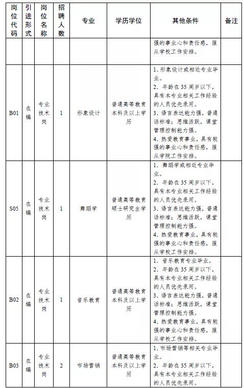 中原科技学院招聘，六险一金！免费公寓！105人！中原科技学院招聘公告（郑州大批好单位正在招聘）