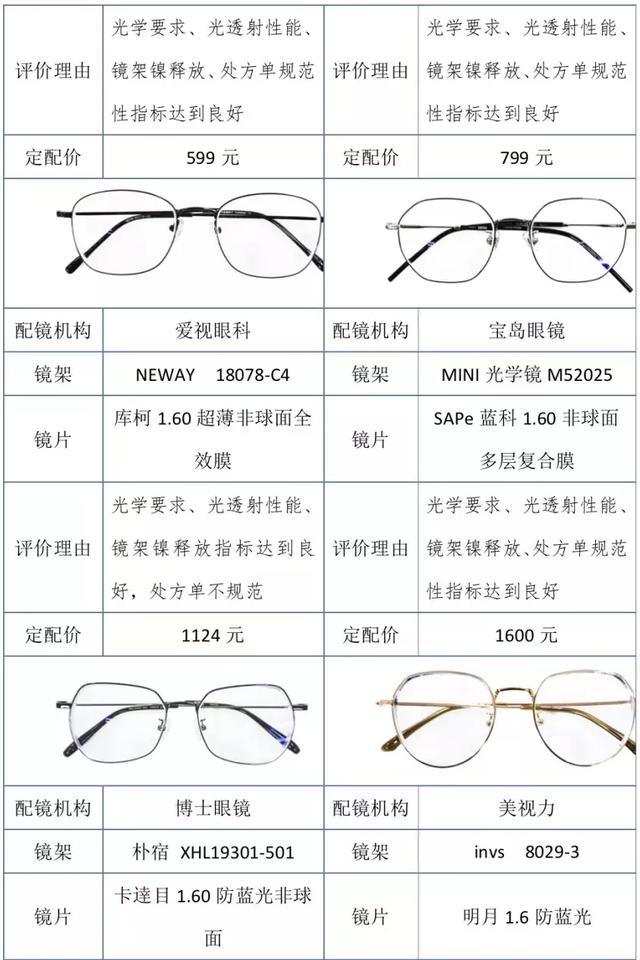 aojo眼镜什么档次，中国眼镜品牌十大排名（看完这篇测评就清楚了）