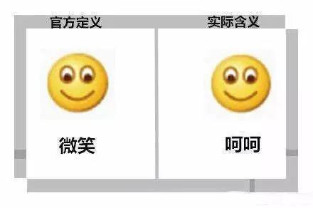 我们常用的那些微信表情，你知道它真正的含义吗