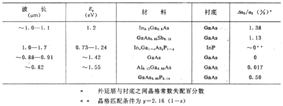 DBR基本原理，dbr理论是什么意思（VCSEL结构与DBR反射腔体原理）