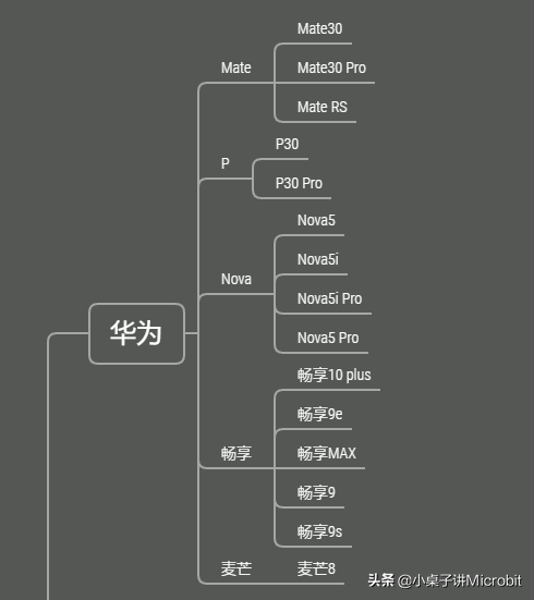 honor是什么意思，honor什么意思（一文理清华为、HONOR、OPPO、VIVO、Realme、Redmi、IQOO）