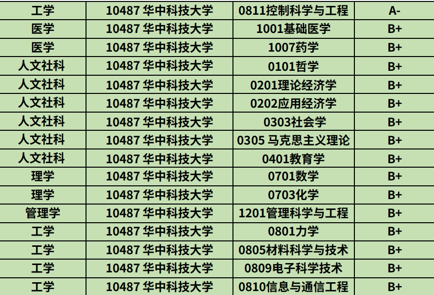 华中科技大学在哪(十所名牌大学最新排名)
