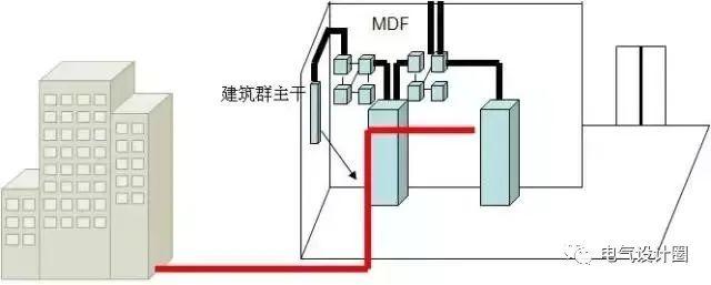 什么叫综合布线，综合布线的概念是什么（六大子系统的范围和功能以及38个常用名词）
