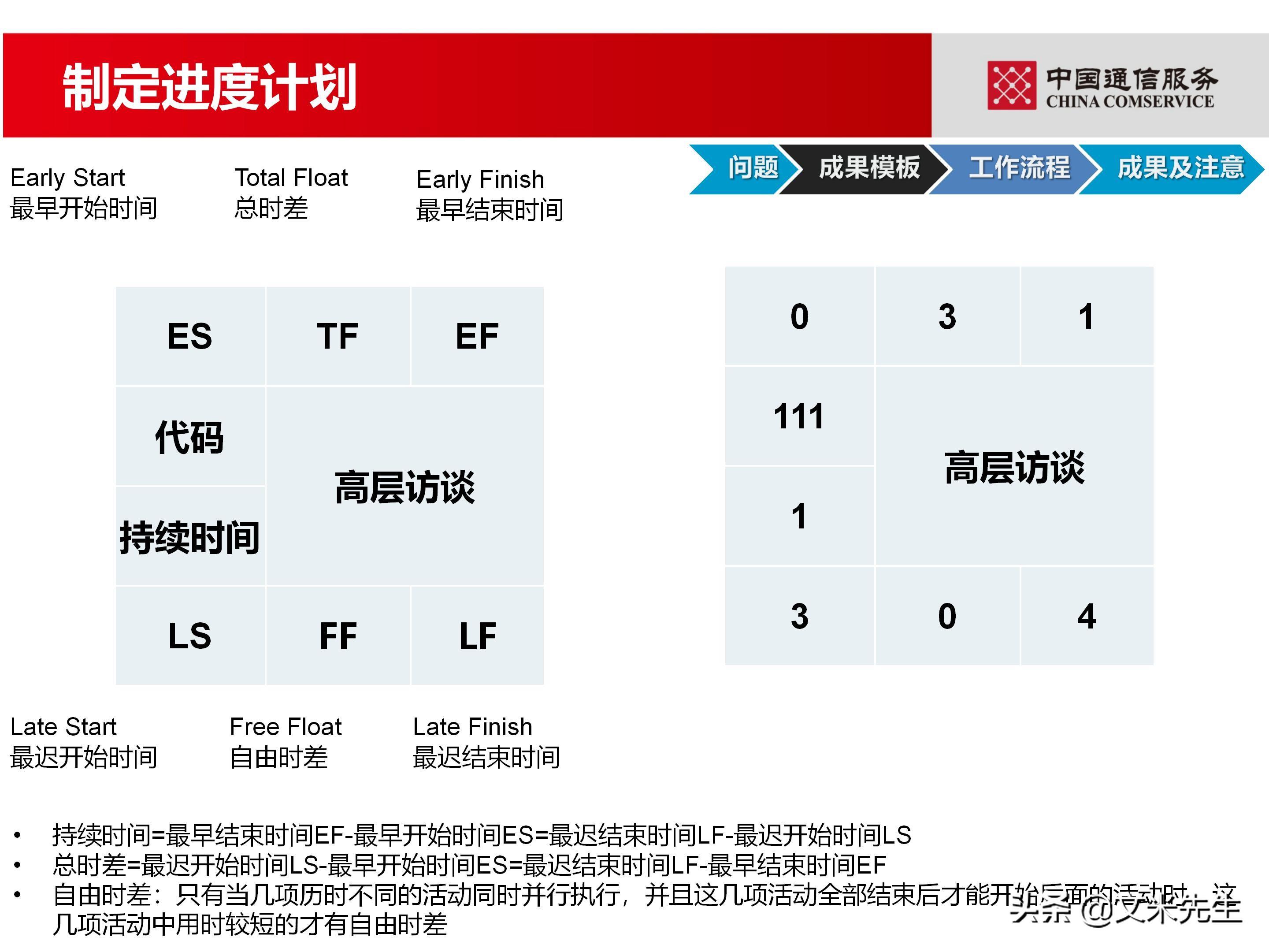 培训经理认证（国企项目管理如何培训）