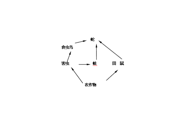 农村常见的蛇有什么，农村常见蛇的种类图片（农村老人常说的“家蛇”有哪些）