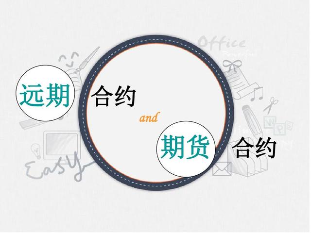 实物交割是什么意思，什么叫实物交割（金金乐道丨集装箱期货也能“实物交割“）