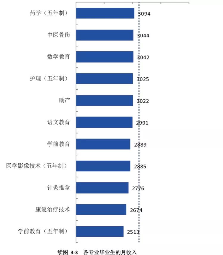 四川省卫生学校附属医院（四川医药卫生类专业最多的高职院校）