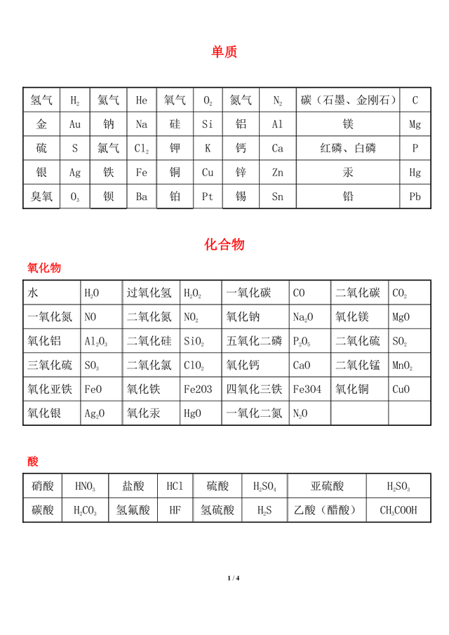 单质是什么，单质是什么状态（中考常考单质、化合物、物质俗名大全）