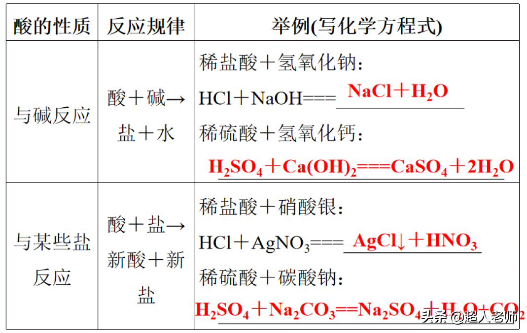 初三化学常用酸和碱ppt(初中化学常见的酸和碱课件) - 美客网