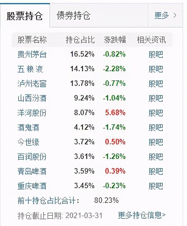 股票基金的几何平均收益率怎么算，股票基金的几何平均收益率怎么算的？