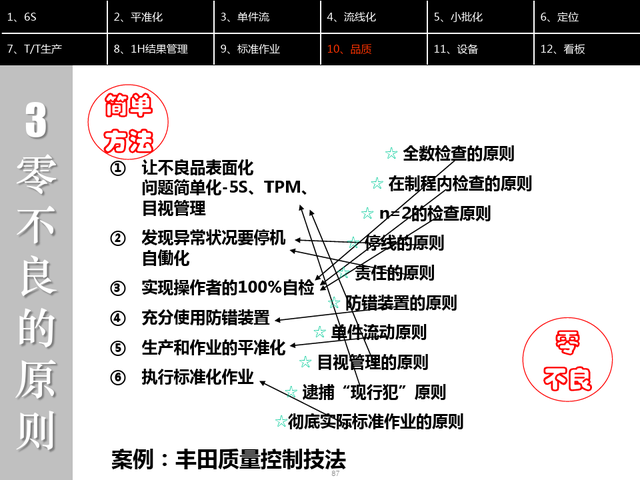 精益现场改善，精益现场改善演讲稿（精益生产现场管理与改善）