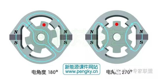 发电机的工作原理是什么，发电机的工作原理（4/6极双凸极发电机原理）