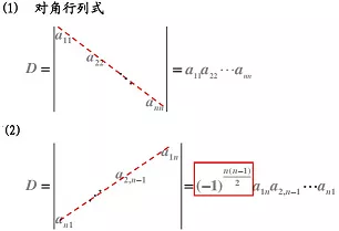 三阶行列式计算方法，三阶行列式的求解方法（线性代数中的行列式知识点总结）