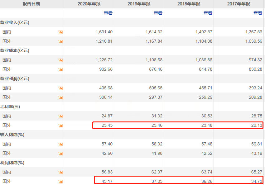 东莞美的家电维修拆装工 从“家电大哥”到高端制造赛道 美的集团这项业务的数据亮了
