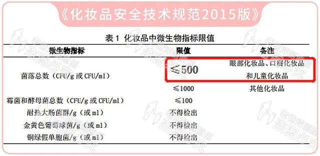 口红保质期一般多久，开封后的口红保质期一般多久（全网征集200支口红检测）