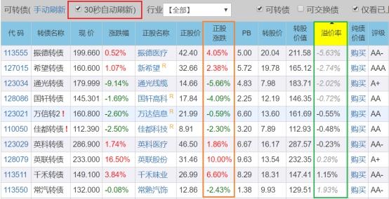 可转债套利的6种方法，可转债套利操作技巧（可转债还可以这样套利）