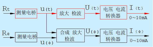 空气的介电常数，各种材料介电常数（空调自控系统中常用器件）