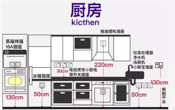 电视墙留几个插座图图片