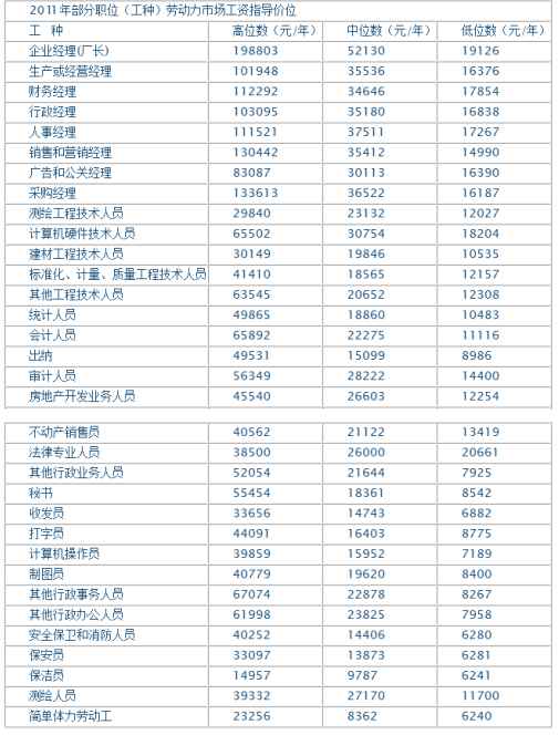 薪酬管理制度范本，薪酬管理制度（中小企业公司薪酬管理制度）