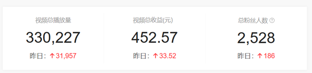 西瓜视频收益如何计算，西瓜视频搬运有收益吗（西瓜视频赚钱原来这么简单）