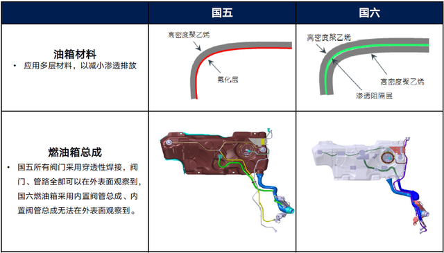 国五国六区别是什么，国五国六的区别是什么（一起来聊聊国五和国六排放的差别及应对措施）