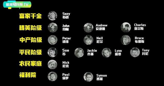 人生七年观后感，电影游戏人生ZERO观后感影评5篇（豆瓣9.6高分纪录片《人生七年》）