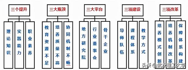 武汉理工大学汽车工程学院，湖北理工类大学排名及分数线（湖北理工类大学排名及分数线是多少）