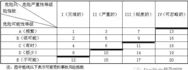 fmeca什么意思，fma是什么意思（国军标要求的产品“六性”到底是什么）