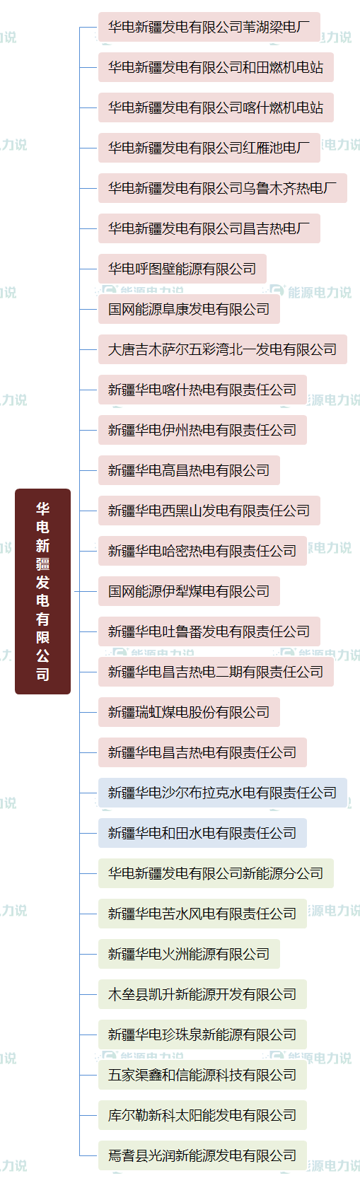 华能集团下面共有多少个电厂，华能集团下属电厂（国家能源集团、国家电投、中国华电下属电厂明细）