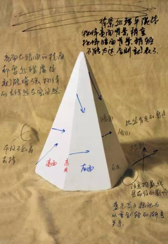 几何体是什么意思，素描几何体结构详解