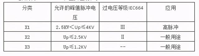 x拔怎么输入（X电容选型总结）