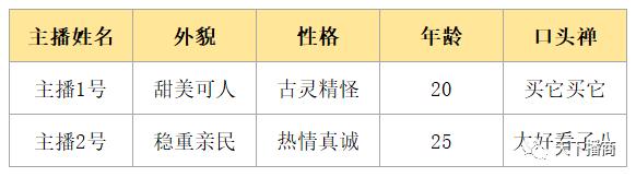 女主播人设有哪些内容呢，手把手教你打造专业型主播人设定位