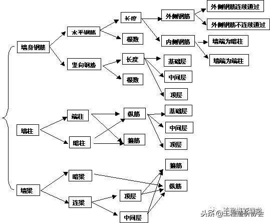 钢筋图纸入门识图讲解，钢筋图纸入门识图讲解教程（老师傅教你零基础如何看懂钢筋图纸）