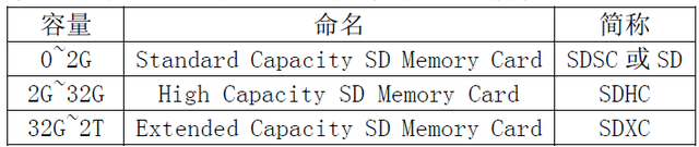 dmacrc错误计数怎么修复，硬盘检测提示c7（STM32单片机学习笔记）